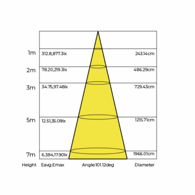Sistema 5470 Chart 02 Sistema 5470 Chart 02
